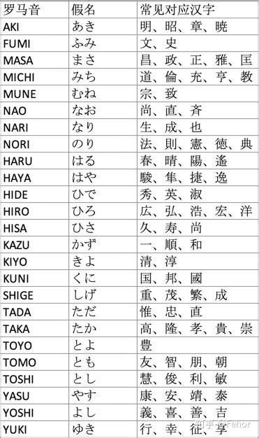 之助 意思|日本人的名字中为什么有「之助」「之介」？